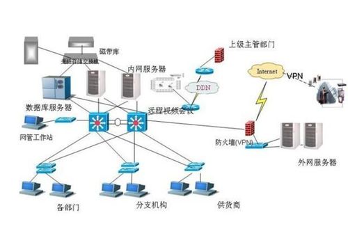 計算機網(wǎng)絡(luò)硬件系統(tǒng)的構(gòu)成與軟硬件開發(fā)展望